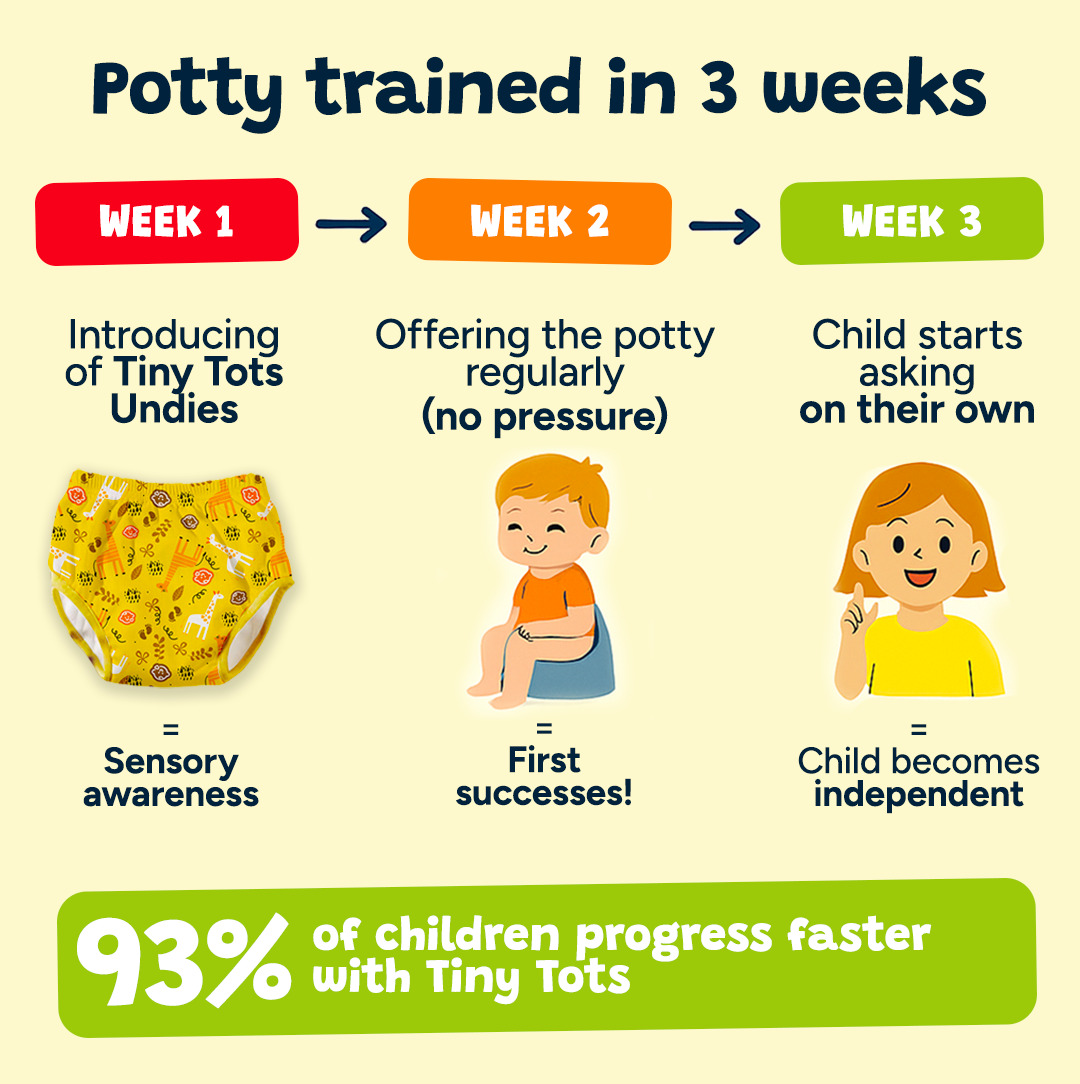 Potty Training Underwear - 9-Pack - Ready for the Potty! 🚽