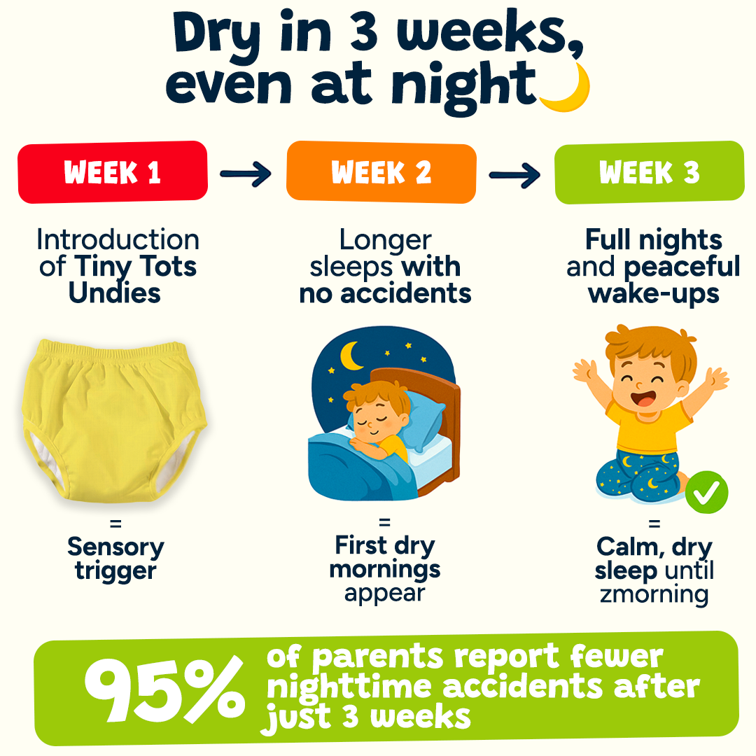 Nighttime Training Underwear - Pack of 3 - Magic Dream 🦄