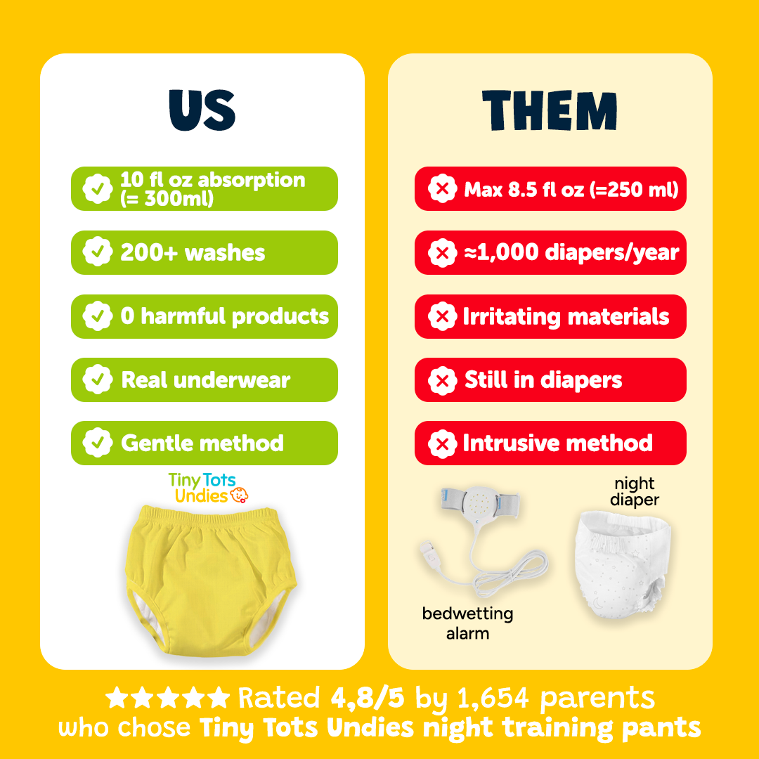 Nighttime Training Underwear - Pack of 3 - Magic Dream 🦄