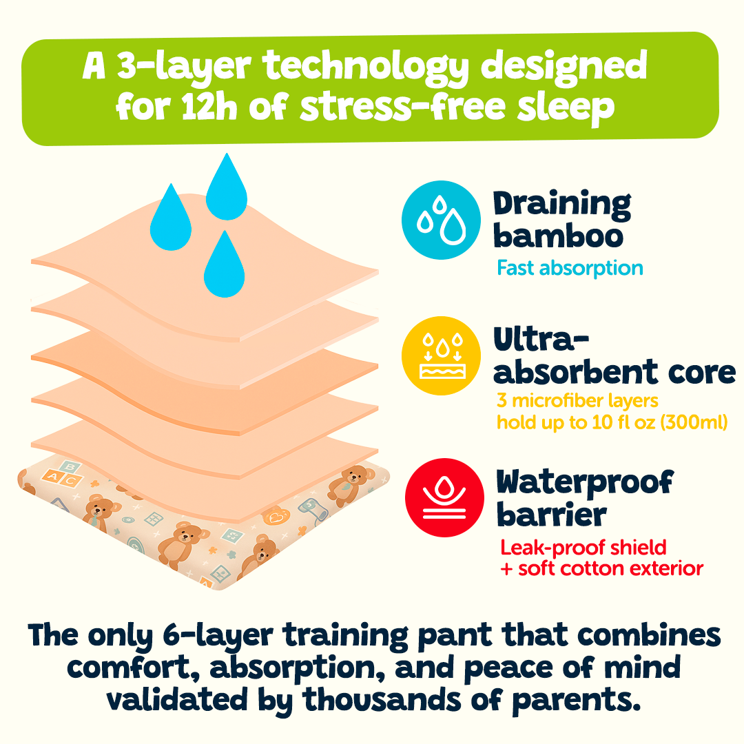 Bamboo Nighttime Training Underwear 🌙