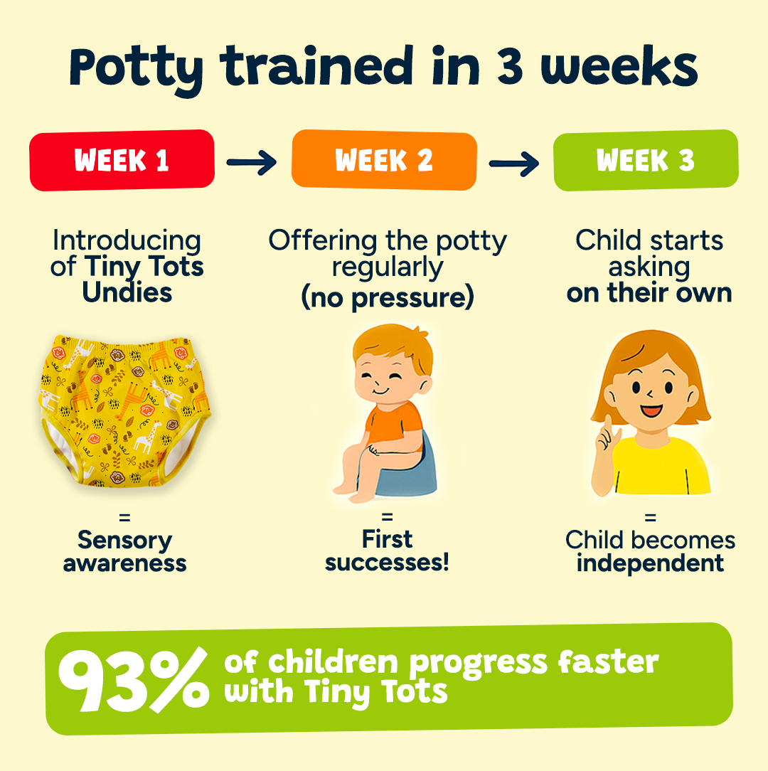 Potty Training Underwear – Sun & Watermelons 🍉