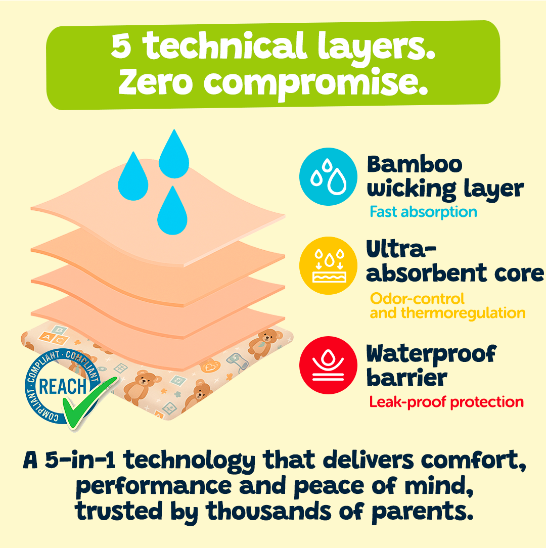 Potty Training Underwear – Sun & Watermelons 🍉