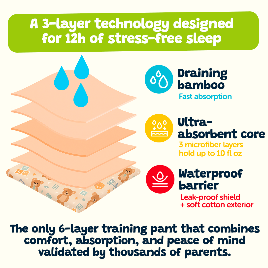 Nighttime Training Underwear - Pack of 3 - Magic Dream 🦄